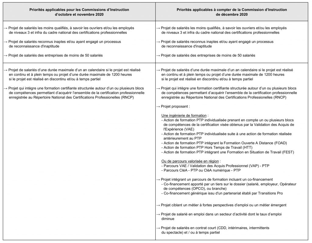 Le Projet de Transition Professionnelle  Transitions Pro